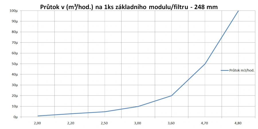 Svíčkový vinutý filtr 10" - VF-T-PPh-SX-10 µm - 250mm