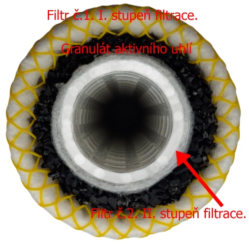 Uhlíkový filtr - PVF-AU-SX-5-µm - 248mm = 9"¾ palce
